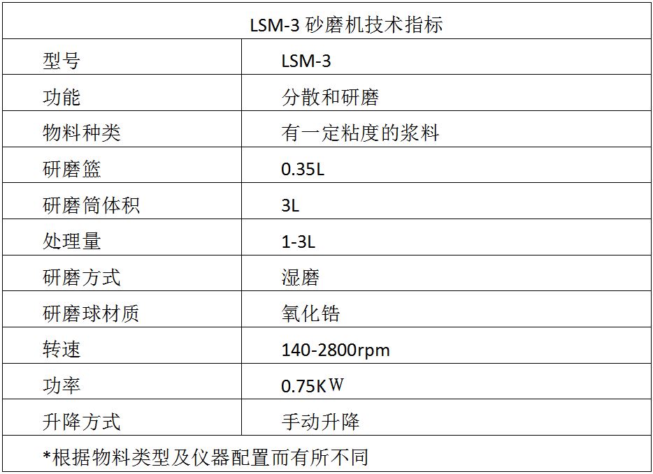 籃式砂磨機參數 籃式砂磨機參數